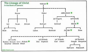 The Family Tree Of The Bible From Abraham To Jesus To You Sponsor