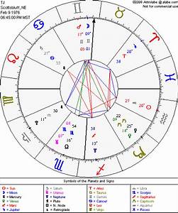 Free Birth Chart Birth Chart Astrology Software Leo And Aquarius