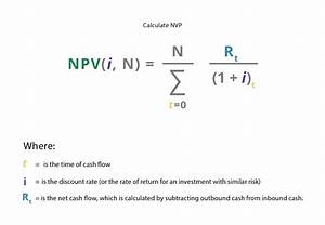 Net Present Value Definition Example Investinganswers