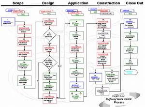 Building Construction Flow Chart