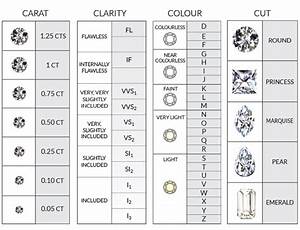 How To Use The 4c 39 S Of Diamond To Choose The Right Stone