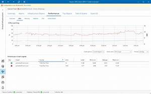 Cpu Performance Chart Veeam One Monitoring Guide