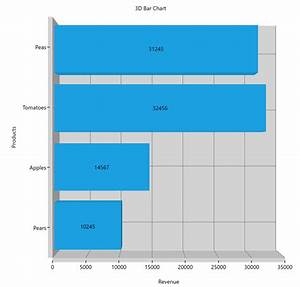 Github Syncfusionexamples 3d Bar Chart In Wpf This Article Explains