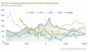 Where Do Credit Spreads Go From Here Articles Around The Curve