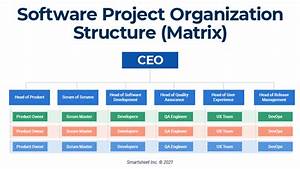 Project Organizational Structure Smartsheet