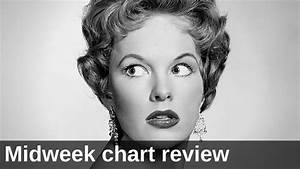 Midweek Chart Review 24feb21 Youtube