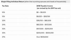 2018 Irs Federal Income Tax Brackets Breakdown Example Single My