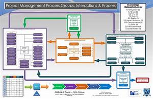 Pmbok Diagrams 5th Edition Interactive Process Group Diagram Pmbok