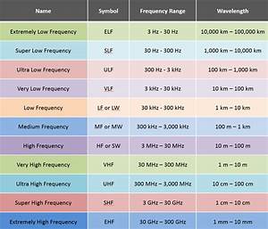 Radio Frequency Explained Itm Components