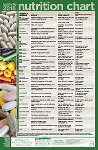2016 Nutrition Chart Taste For Life