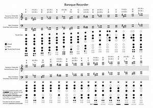 Baroque Recorder Chart Vector Graphics R Recorder