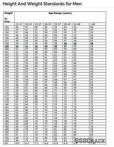 Indian Air Force Height Weight Chart 2023 2024 Eduvark