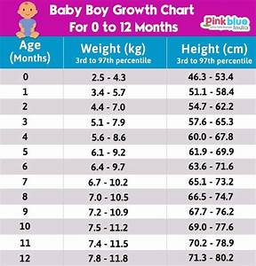 Kid Height And Weight Chart Blog Dandk