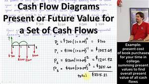 Cash Flow Diagram Engineering Economics Denisha Cheatham