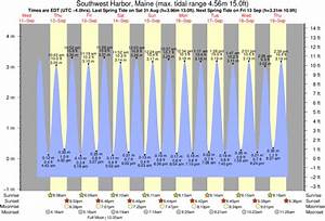 Tide Times And Tide Chart For Southwest Harbor Southwest Harbor Time
