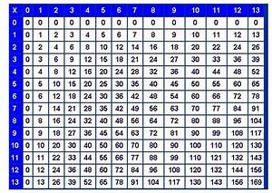 Free Printable Time Tables Chart
