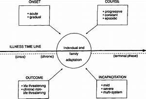 Figure 1 From Chronic Illness And The Family Life Cycle Semantic Scholar