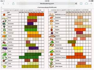 Printable Fruits And Vegetables In Season By Month Chart Francesco