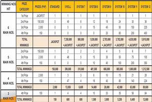 Lotto Results Grand Lotto 6 55 Prize Payout Chart