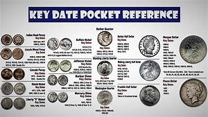 Pocket Change The History Of American Coins American Coins Coins