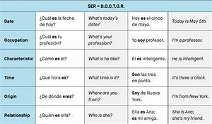 Free Spanish Lesson Ser Vs Estar