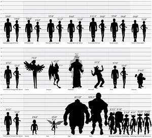 User Blog Ssvivid Height Reference Chart Runescape Roleplay Wiki