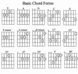 Guitar Chords Chart For Beginners With Fingers Pdf Google Search