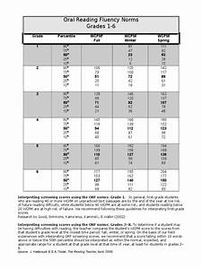 35b Reading Fluency Chart Hasbrouck Tindal 2006 Applied Psychology