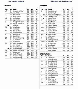 Uva Football Releases Depth Chart For William Mary Game Sports