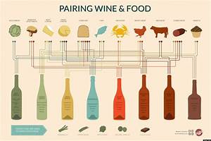 How To Pair Wines A Chart Huffpost