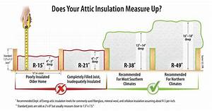 Insulation Vermont Energy Saver