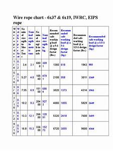 Wire Rope Chart Rope Wire