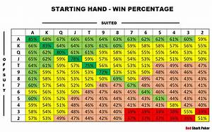 Holdem Starting Hands Chart