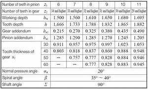 Engineeringtechnical Info Calculation Of Gear Dimensions