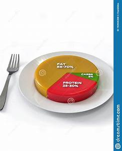 Keto Diet Pie Chart Percentages On Plate Stock Illustration