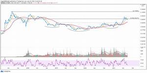 Top 3 Price Prediction Bitcoin Ethereum Ripple Eth Trades Like A