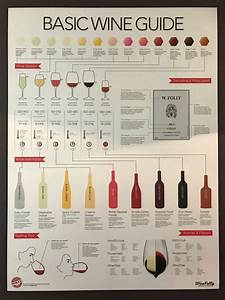 Basic Wine Guide Wine Guide Wine Folly Wine Chart