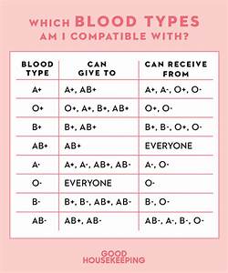 How To Find Out Your Blood Type Easily Blood Type Chart Facts