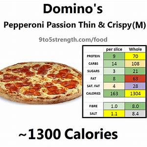 18 How Many Calories In A Medium Domino 39 S Pizza Full Guide 08 2023