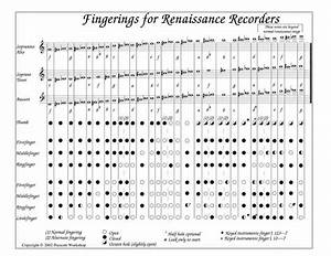 Recorder Chart 4 Baroque Azg Musical Inc