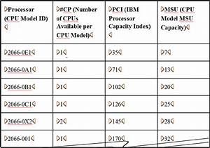 how msu and mips columns are included in staged tables for the smf