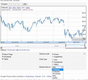 Using Google Finance To Determine Trading Calls For Free Finvestor In