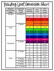 This Is A Handy Chart To Easily Convert Dra Guided Reading Ar Levels