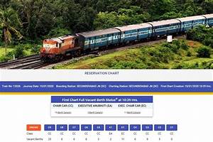 Indian Railways Passengers Can Access Train Reservation Charts To Check