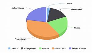 Pochampalli It Labs Tip Html 5 Pie Chart As Html 5 3d Pie Chart In