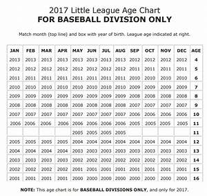 Baseball Age Changes For 2018 Usssa Little League Details