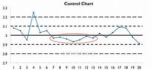 What Is A Control Chart Pmp Best Picture Of Chart Anyimage Org
