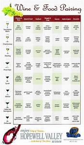 A Wine Pairing Chart Complimentary Of Hopewell Valley Vineyards Wine