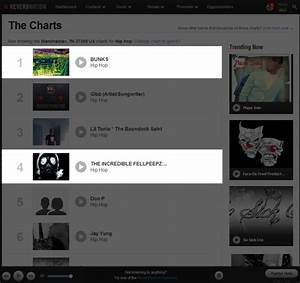 How Important Is My Reverbnation Chart Rank Chart Us Chart Content
