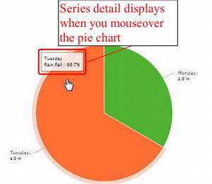 Create A Pie Chart
